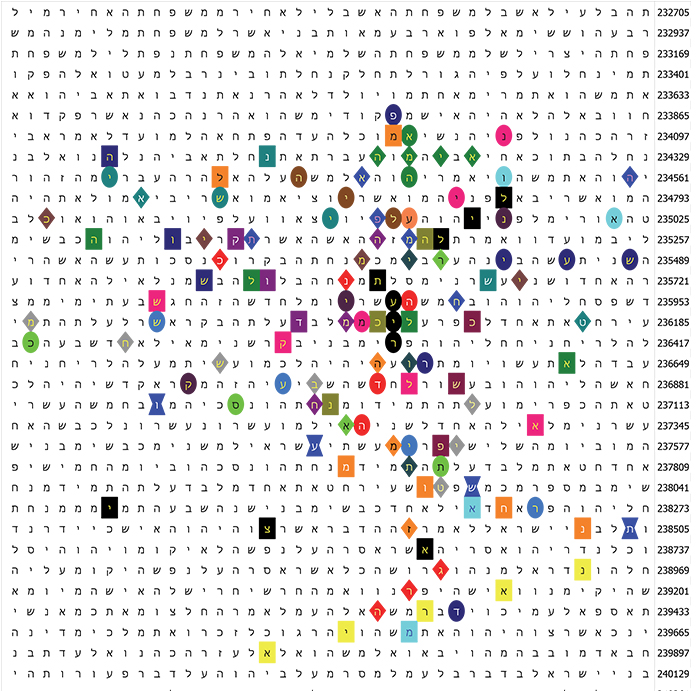 The Expanded Hillary Code