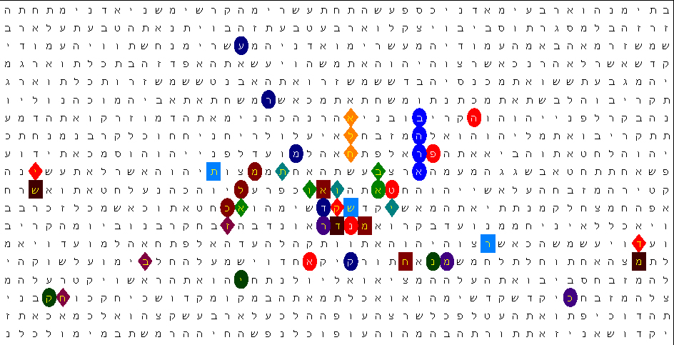 Bible Code Matrix Ancient Evil - ANTIFA