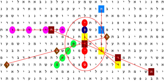 The Leopard Alliance II