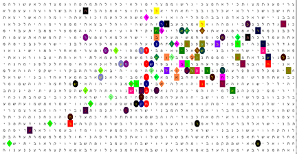 Kushner-Chabad Connection Code Matrix